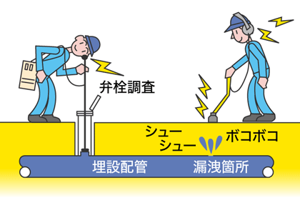漏洩調査3